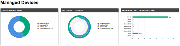 Managed Services Report